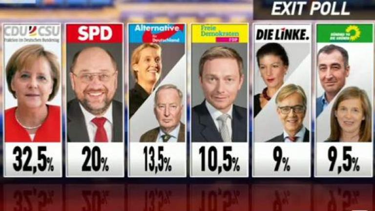 Τα exit poll δίνουν ξεκάθαρη νίκη στην Μέρκελ-Πολιτικός σεισμός στη Γερμανία καθώς ύστερα από 60 χρόνια το ακροδεξιό κόμμα μπαίνει ξανά στη γερμανική βουλή (LIVE)