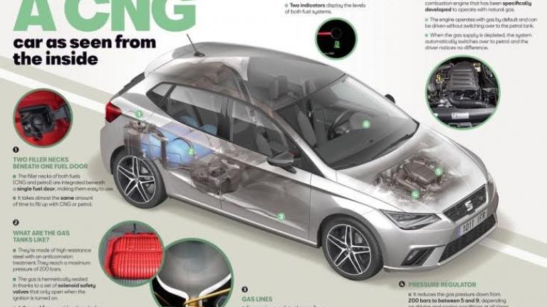 Τι δεν βλέπετε στην τεχνολογία ενός αυτοκινήτου CNG και γιατί δεν πρέπει να ανησυχείτε