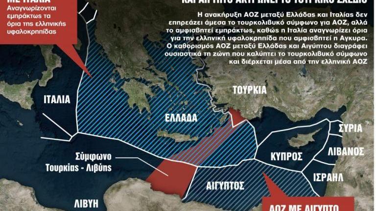 Ανακήρυξη ΑΟΖ με Ιταλία και Αίγυπτο η ελληνική απάντηση στο παράνομο τουρκολιβυκό σύμφωνο