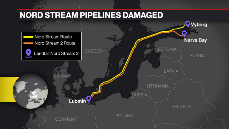 Nord Stream agogos