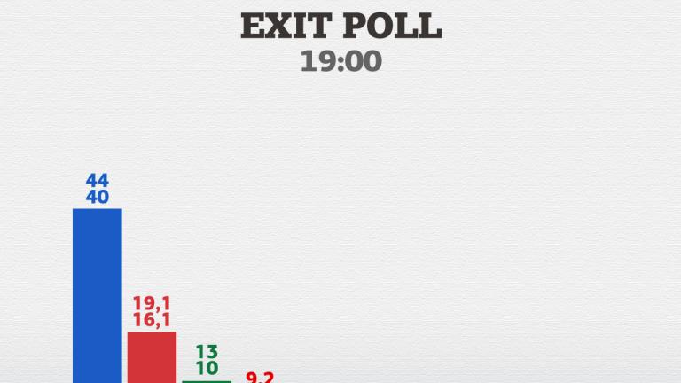 exiit poll