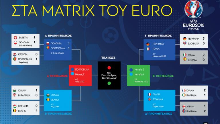 EURO 2016: Πρόγραμμα, αγώνες, αποτελέσματα (ΓΡΑΦΗΜΑ)