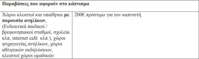 ΚΑΠΝΙΣΜΑ