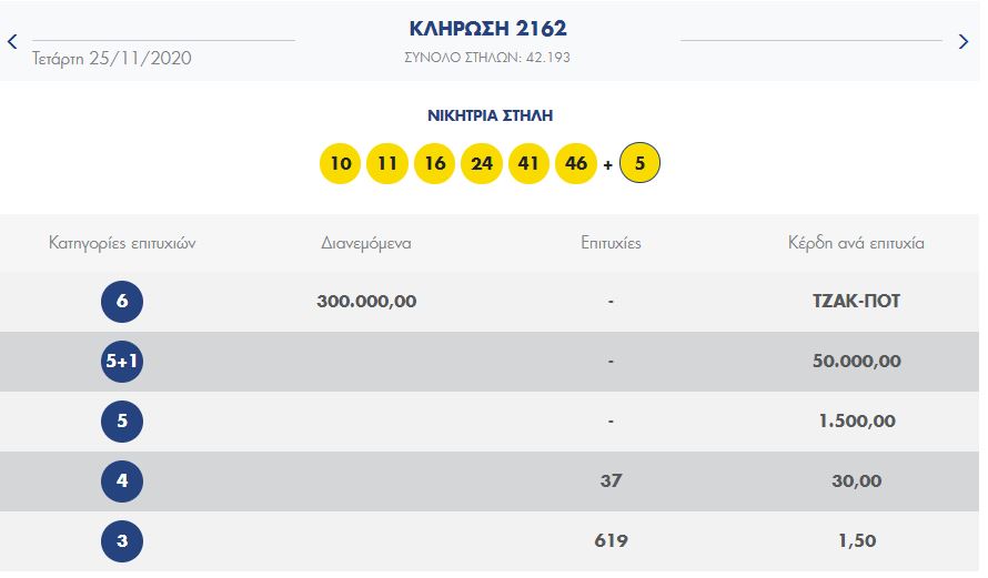ΛΟΤΤΟ - Kλήρωση 2162 - Τετάρτη 25/11/2020