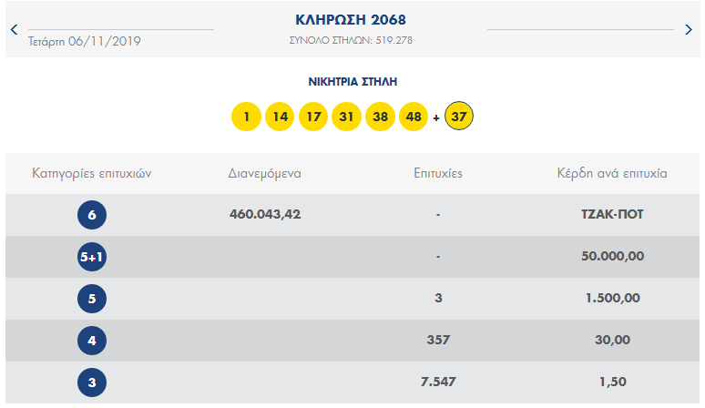 ΚΛΗΡΩΣΗ 2068 ΛΟΤΤΟ ΤΕΤΑΡΤΗΣ 6/11/2019