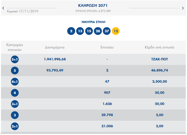 ΤΖΟΚΕΡ 17/11/2019 ΚΛΗΡΩΣΗ 2071