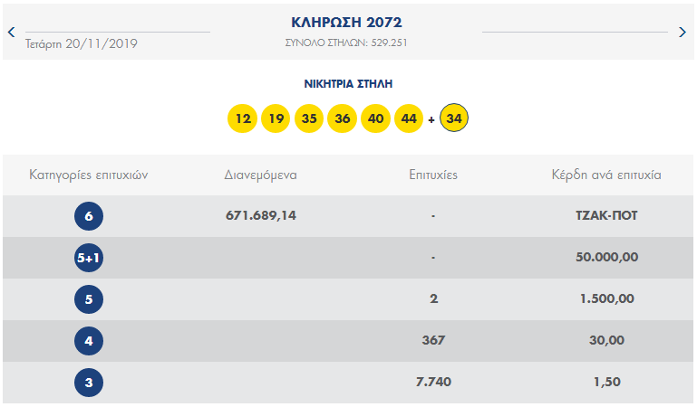 ΚΛΗΡΩΣΗ 2072 ΤΟΥ ΛΟΤΤΟ ΤΗΣ 20/11/2019