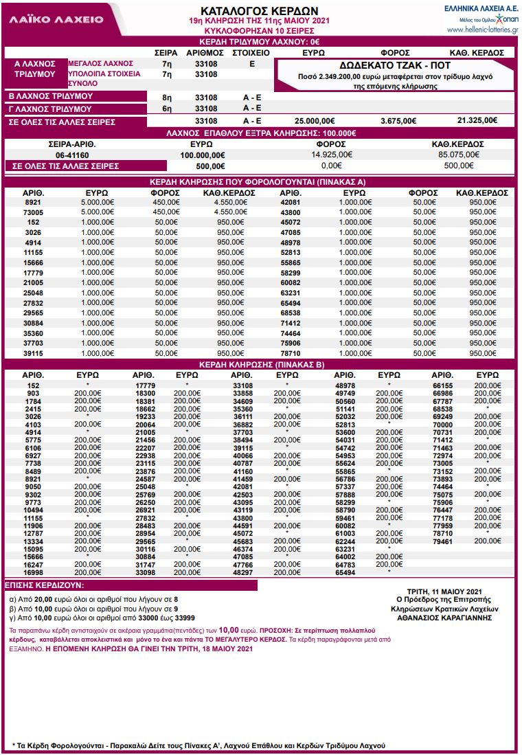 ΛΑΪΚΟ ΛΑΧΕΙΟ ΚΛΗΡΩΣΗ 19 ΤΡΙΤΗΣ 11/5/2021