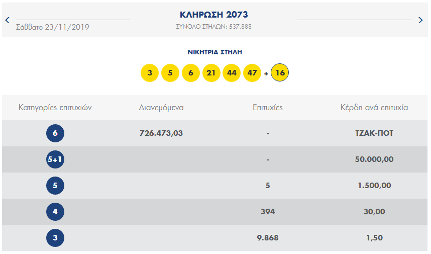 ΛΟΤΤΟ ΚΛΗΡΩΣΗ 2073 ΣΑΒΒΑΤΟΥ 23/11/2019