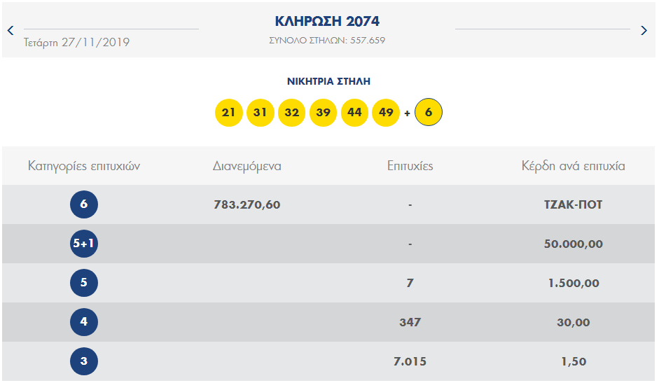 ΛΟΤΤΟ ΚΛΗΡΩΣΗ 2074 ΤΕΤΑΡΤΗΣ 27/11/2019