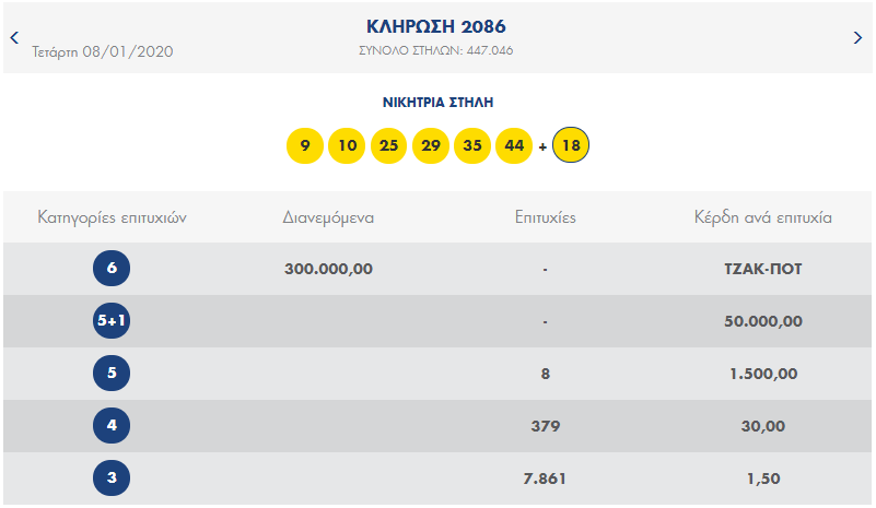 ΛΟΤΤΟ ΚΛΗΡΩΣΗ 2Ο86 ΤΡΙΤΗΣ 8/1/2020