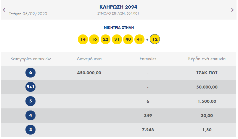 ΛΟΤΤΟ ΚΛΗΡΩΣΗ 2094
