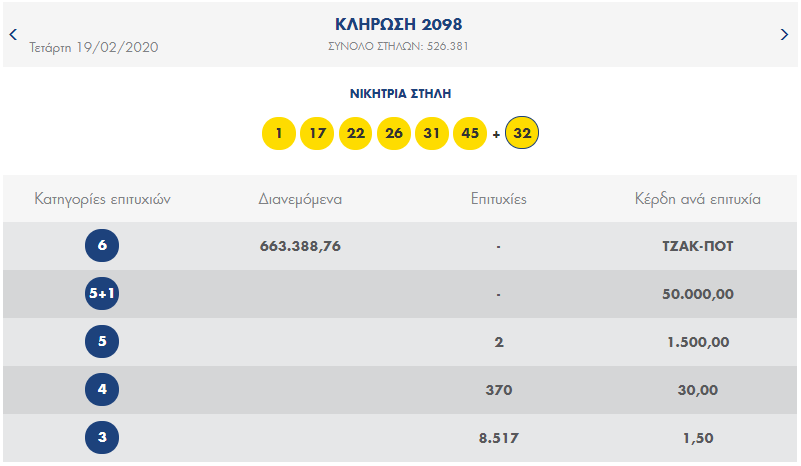 ΛΟΤΤΟ ΚΛΗΡΩΣΗ 2098 ΤΕΤΑΡΤΗΣ 19/2/2020