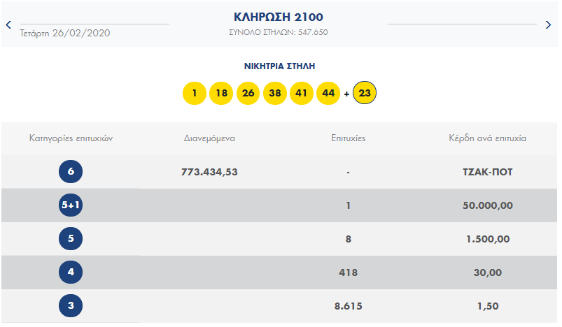 ΛΟΤΤΟ ΚΛΗΡΩΣΗ 2100