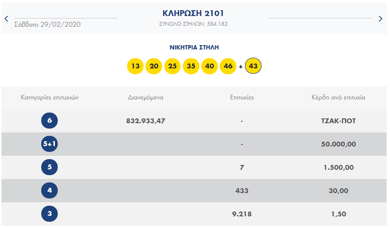 ΛΟΤΤΟ ΚΛΗΡΩΣΗ 2101