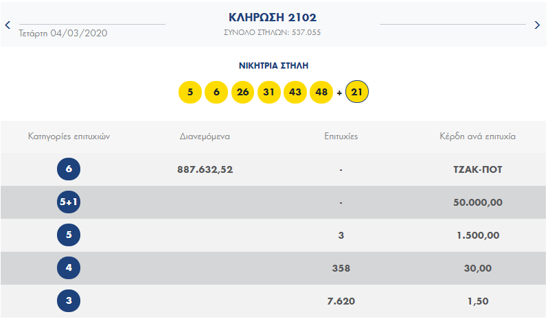 ΛΟΤΤΟ ΚΛΗΡΩΣΗ 2102 ΤΗΣ 4/3/2020