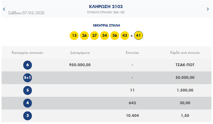 ΛΟΤΤΟ ΚΛΗΡΩΣΗ 2103 ΣΑΒΒΑΤΟΥ 7/3/2020