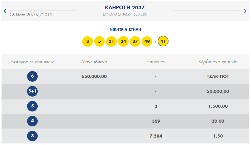 ΚΛΗΡΩΣΗ ΛΟΤΤΟ 20/7/2019