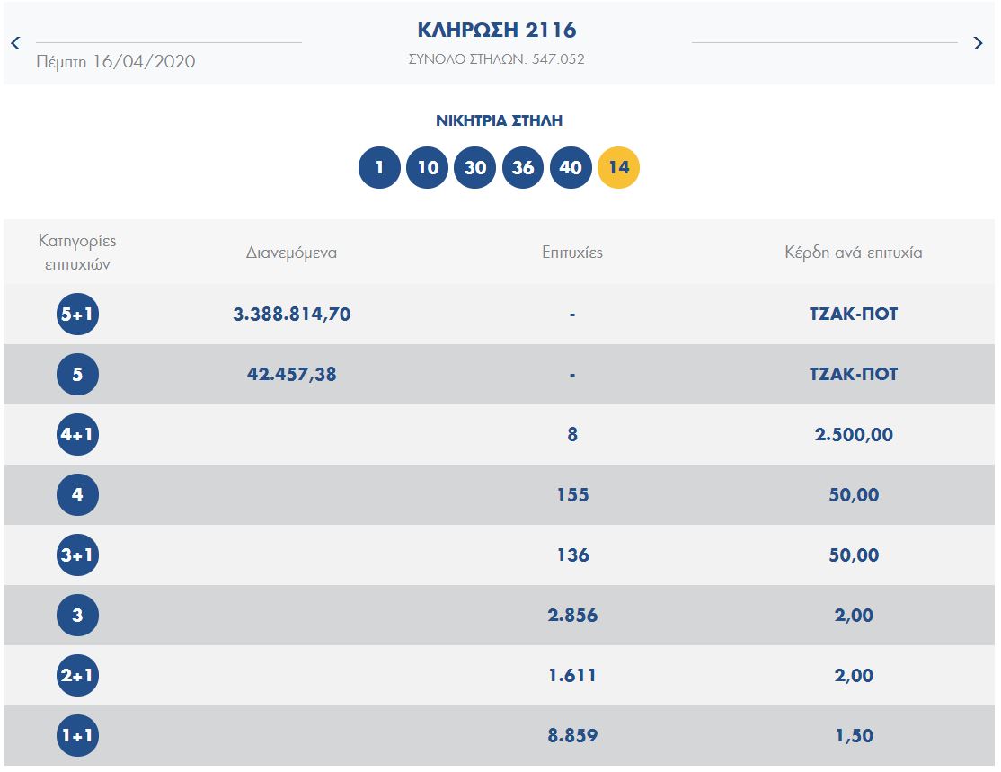 ΤΖΟΚΕΡ ΚΛΗΡΩΣΗ 2116 ΤΡΙΤΗΣ 16/4/2020