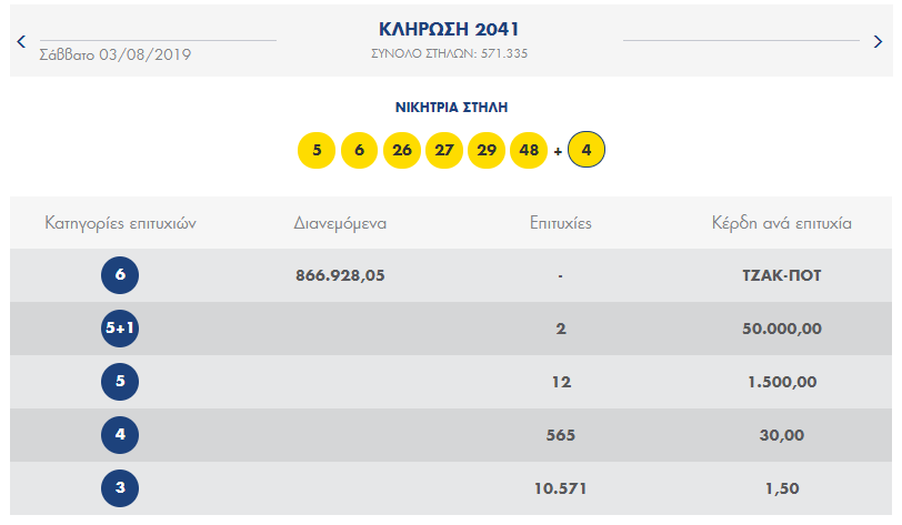 ΚΛΗΡΩΣΗ ΛΟΤΤΟ ΣΑΒΒΑΤΟΥ 3/8/2019