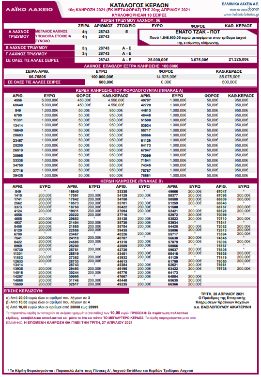 ΛΑΪΚΟ ΛΑΧΕΙΟ ΚΛΗΡΩΣΗ 10 ΤΡΙΤΗΣ 20/4/2021