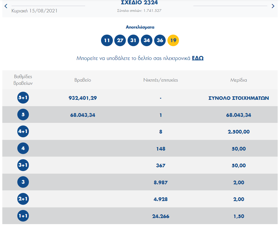 Τζόκερ-Κλήρωση 2324 -Κυριακή 15/8/2021: Αυτοί είναι οι τυχεροί αριθμοί