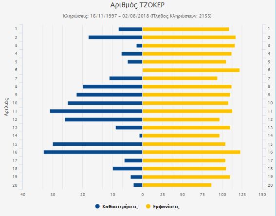 τζοκερ