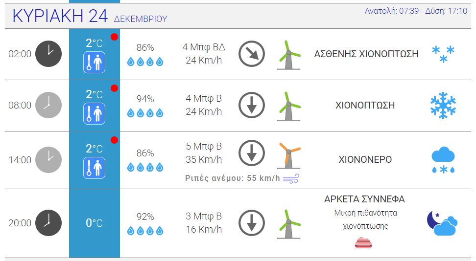 βορεια προαστια χιονι