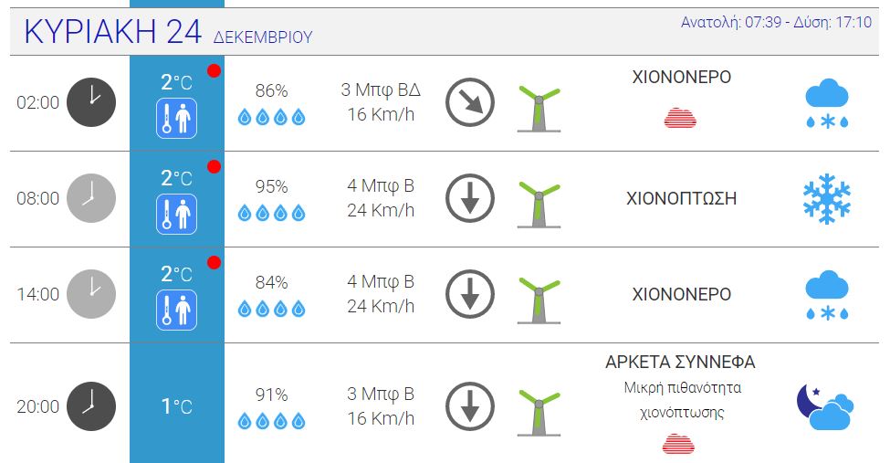 βορειοανατολικα προαστια χιονι