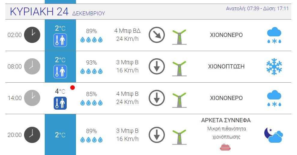 δυτικα προαστια παραμονη