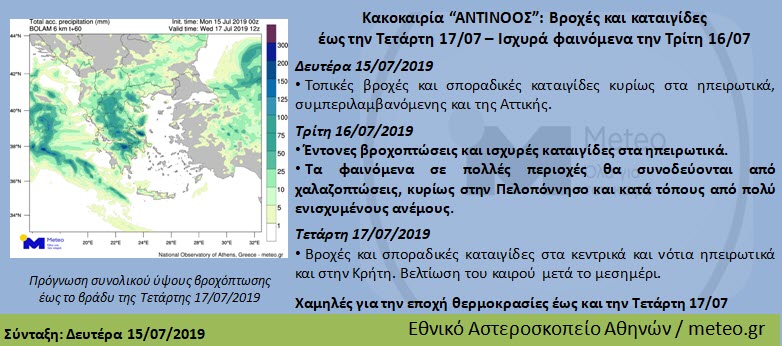 κακοκαιρια 