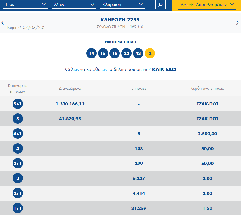 Τζόκερ-Κλήρωση 2255-Κυριακή 7/3/2021: Αυτοί είναι οι τυχεροί αριθμοί