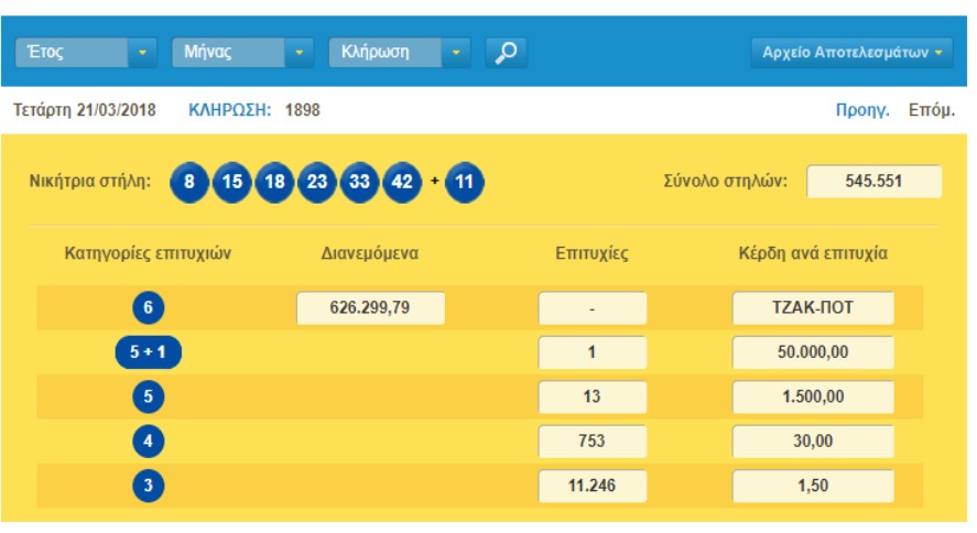 Κλήρωση ΛΟΤΤΟ (Τετάρτη 21/3)-Δείτε τους τυχερούς αριθμούς