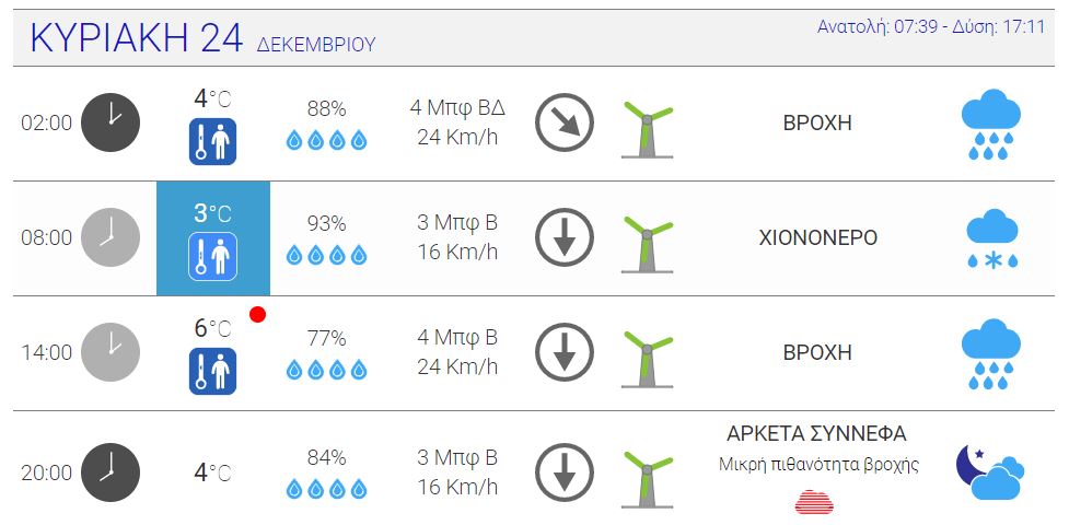 νοτια προαστια