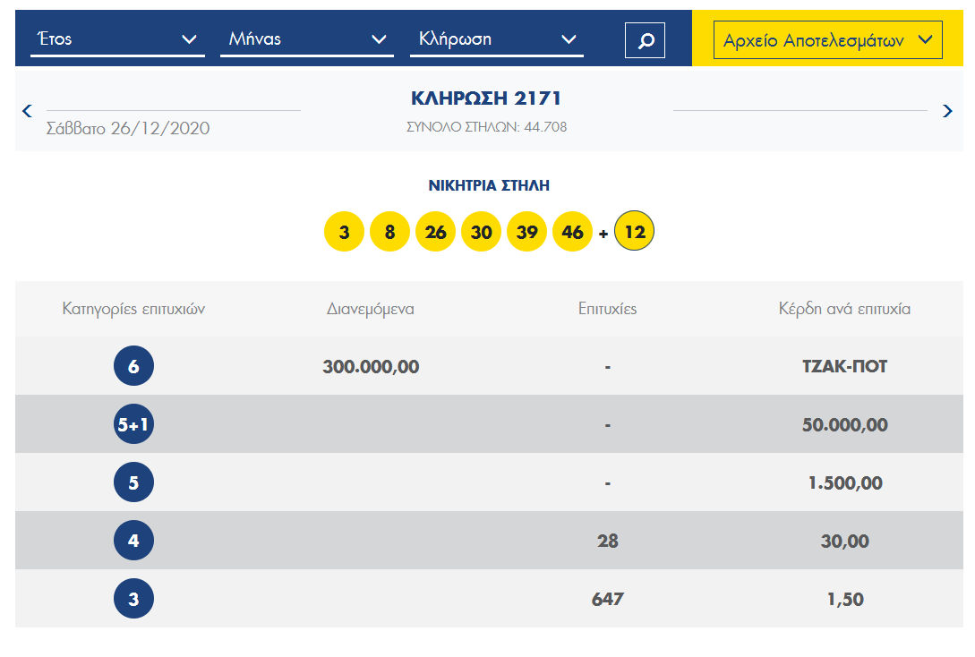 ΛΟΤΤΟ - Κλήρωση 2171 - Σάββατο 26/12/2020: Αυτοί είναι οι τυχεροί αριθμοί