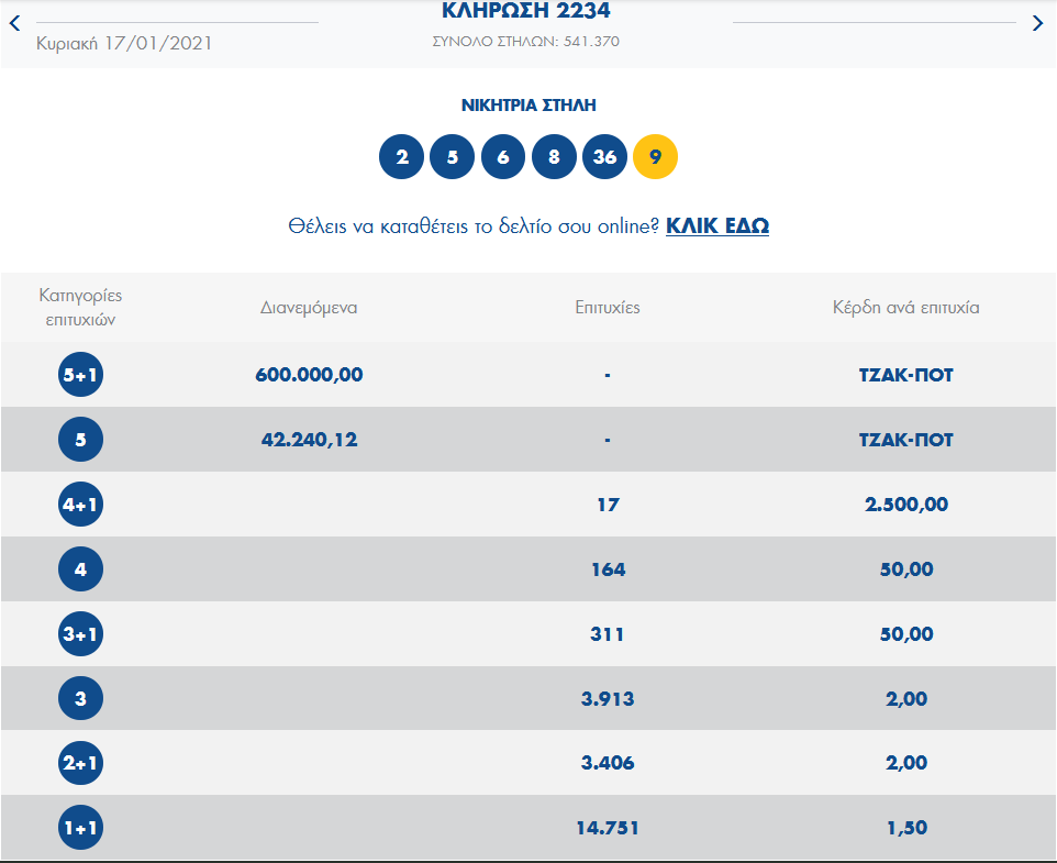 Τζόκερ - Κλήρωση 2234 - Κυριακή 17/1/2021: Αυτοί είναι οι τυχεροί αριθμοί