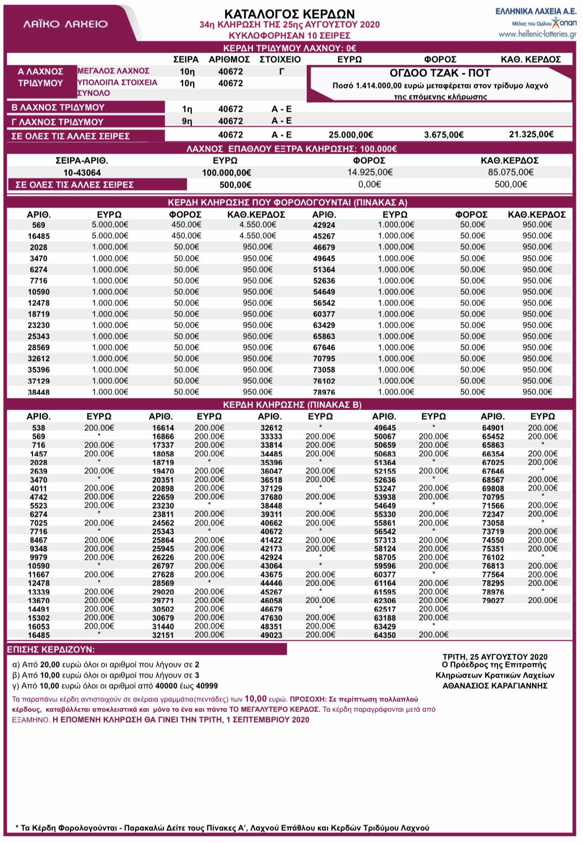 Λαϊκό λαχείο κλήρωση 34 Τρίτης 25/8/2020