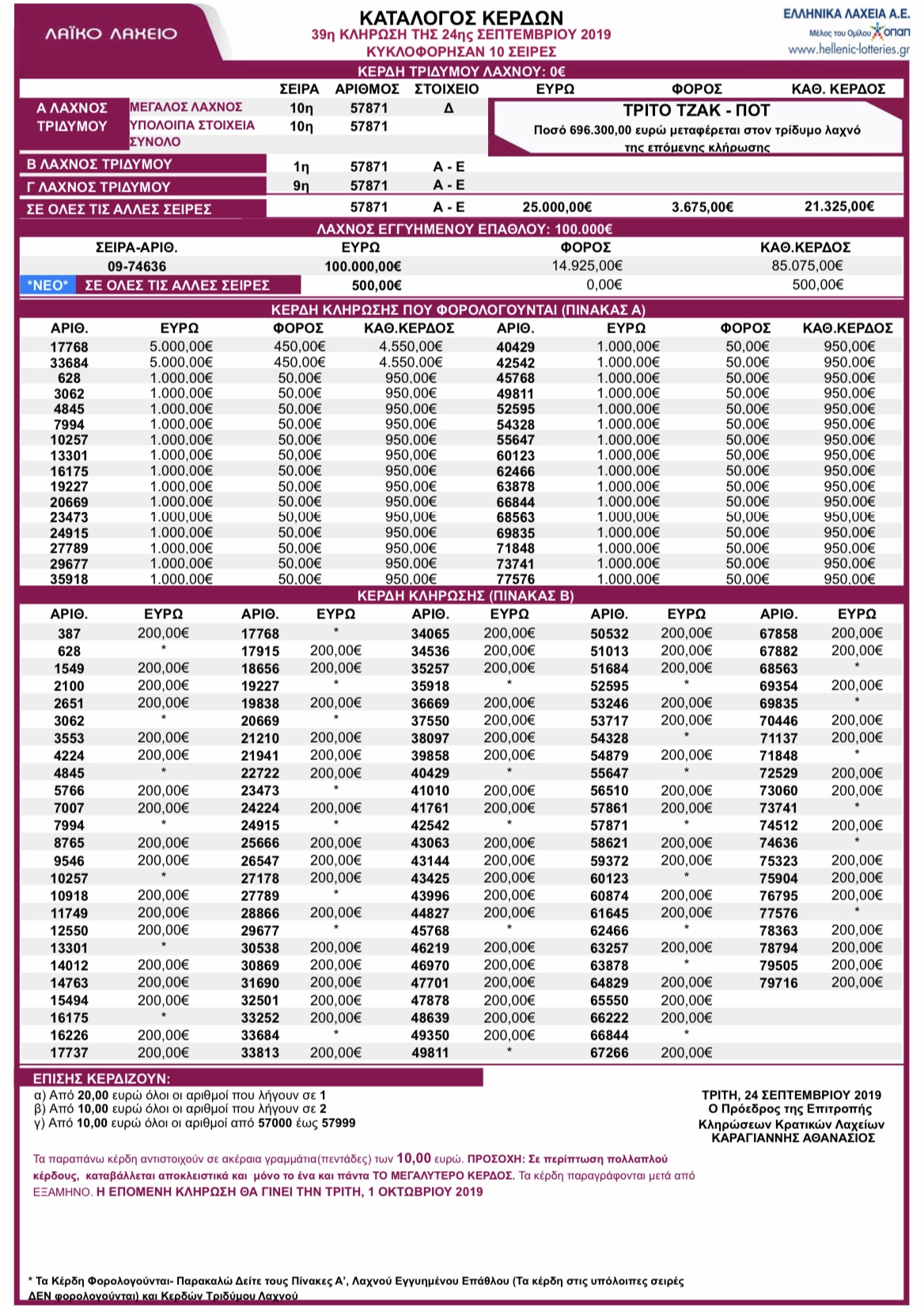 Λαϊκό Λαχείο 24/9/2019