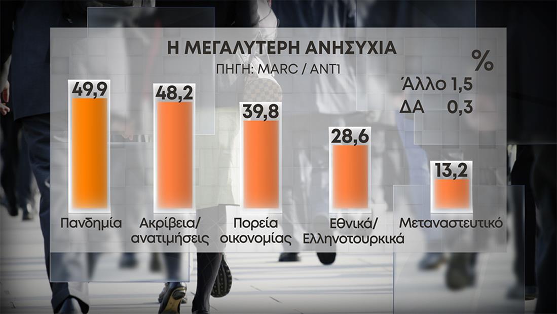 δημοσκοπηση