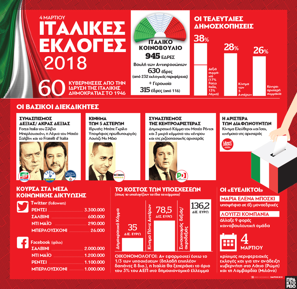 Ιταλικές εκλογές 2018