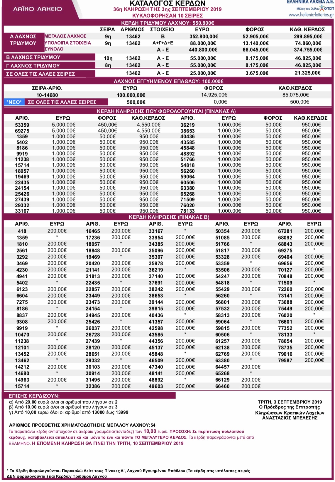 ΚΛΗΡΩΣΗ ΛΑΙΚΟΥ ΛΑΧΕΙΟΥ 3 ΣΕΠΤΕΜΒΡΙΟΥ 2019