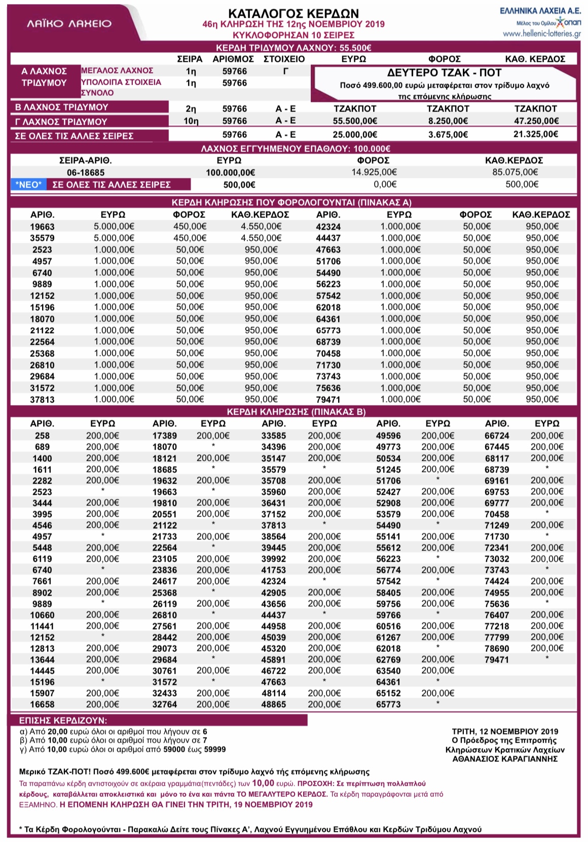 Λαϊκό λαχείο κλήρωση 46 Τρίτης 12/11/2019