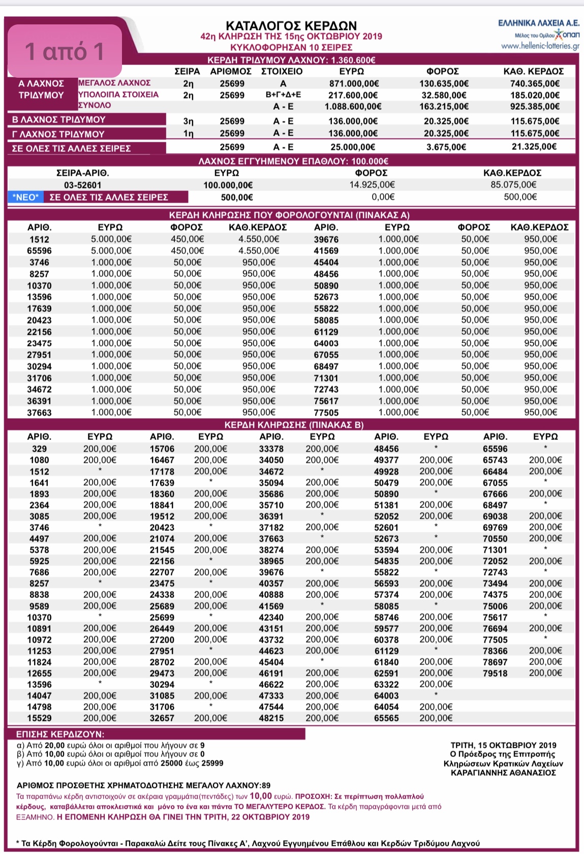 Λαϊκό Λαχείο 15-10-2019