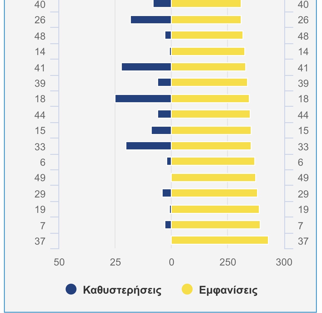 Λοττο