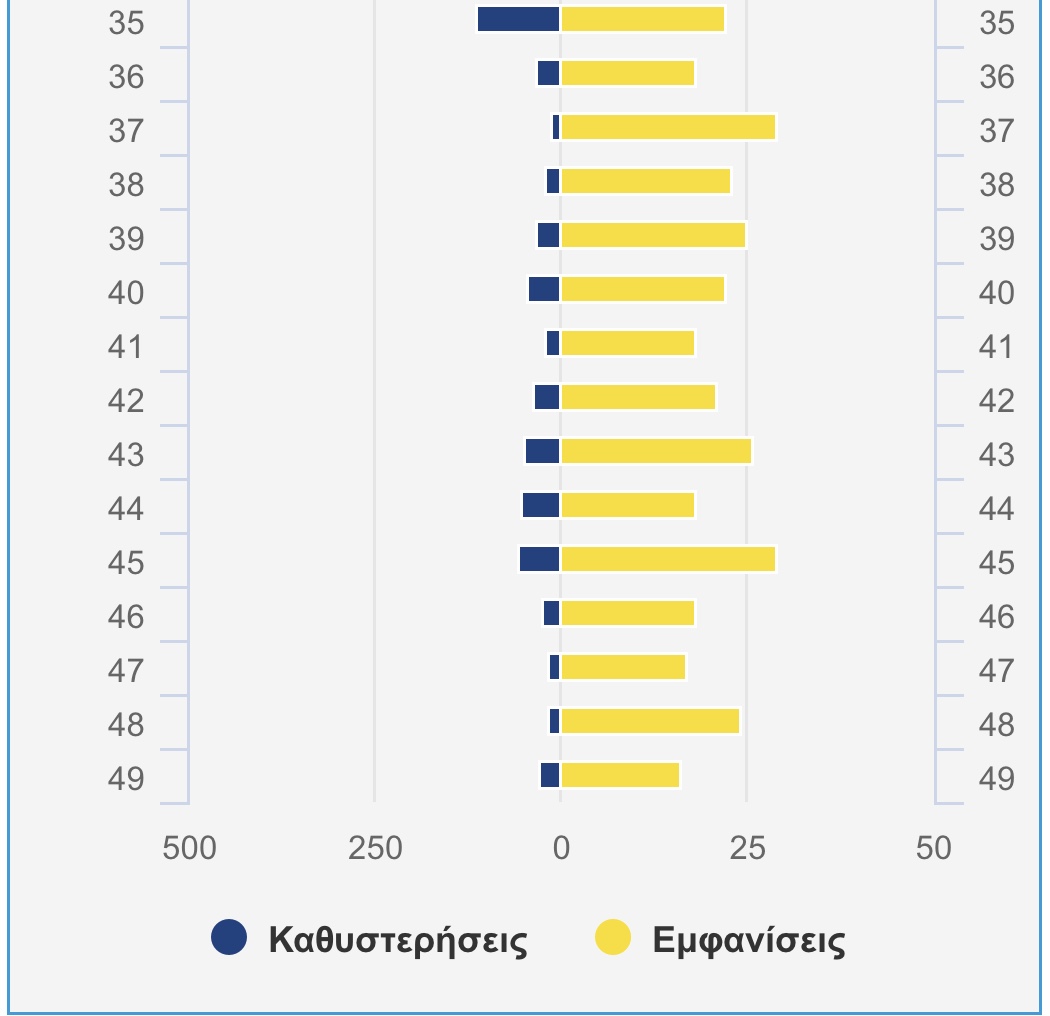 Λοττο