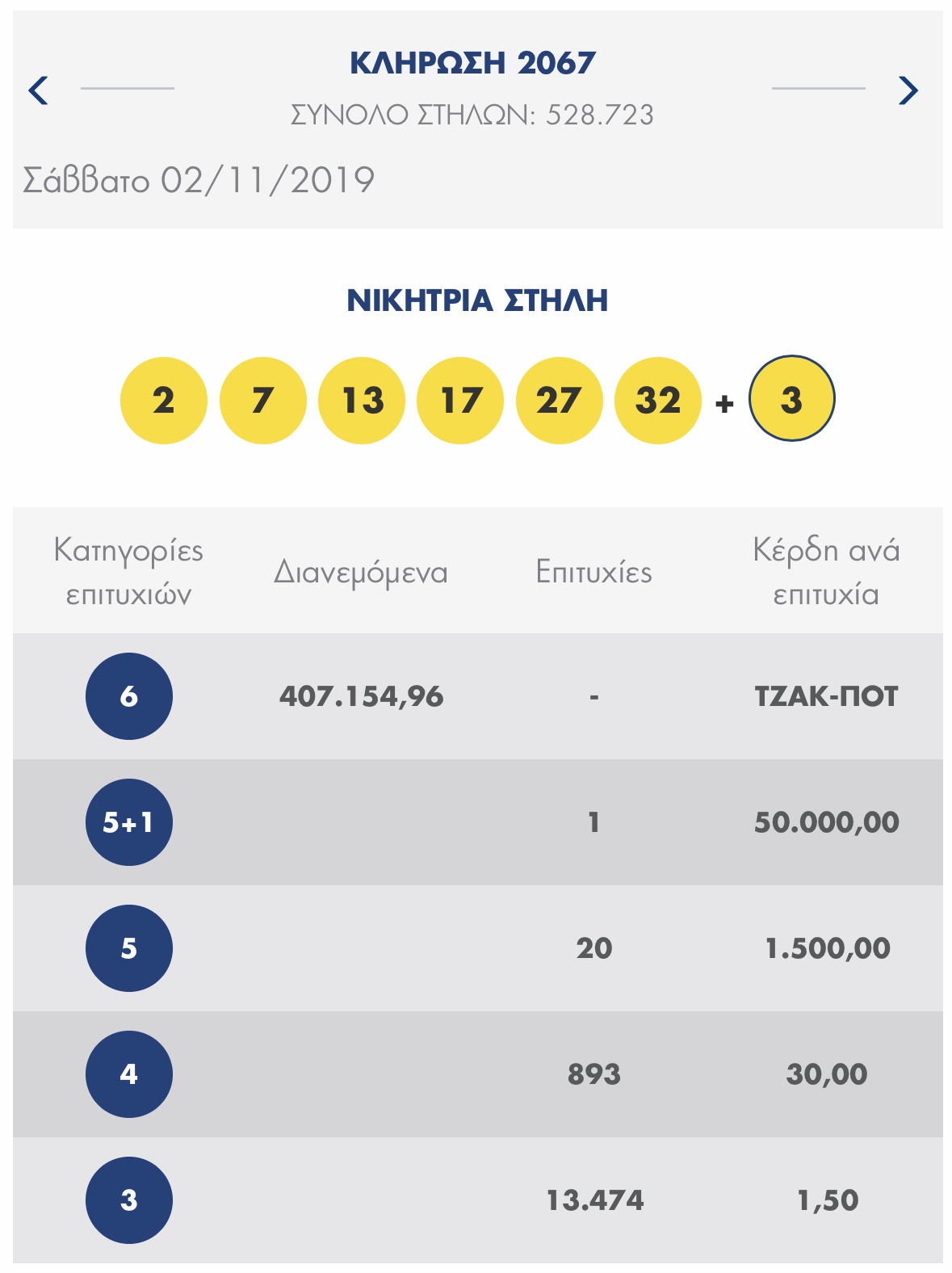 ΛΟΤΤΟ ΣΑΒΒΑΤΟΥ 2/11/2019