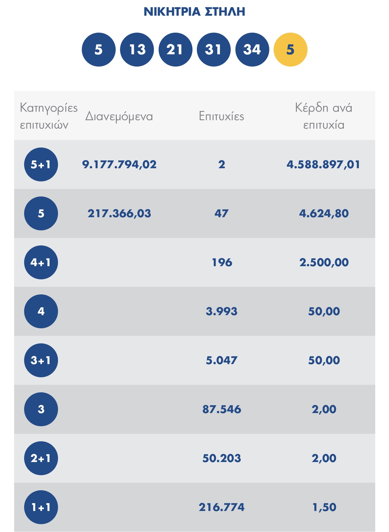 ΤΖΟΚΕΡ