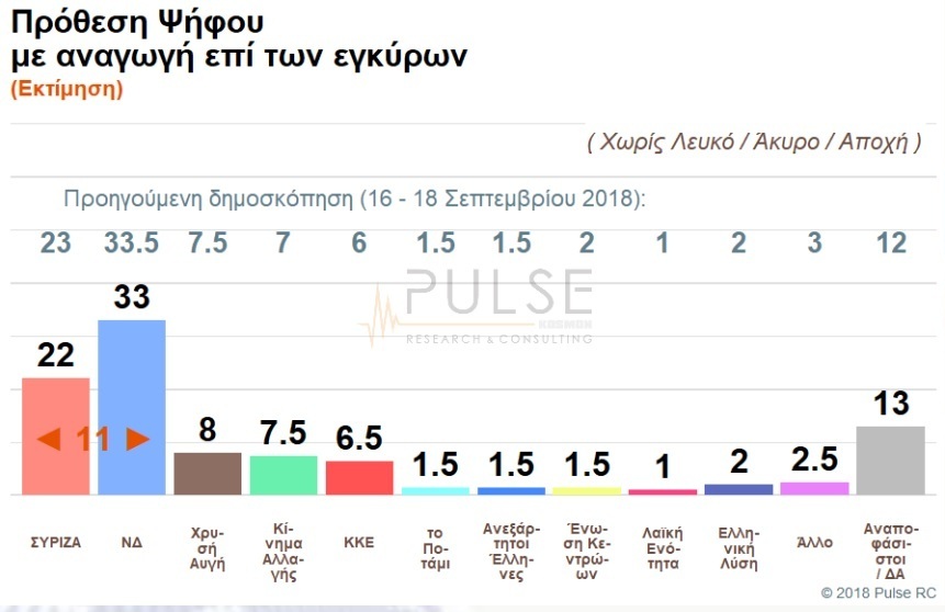 Δημοσκόπηση