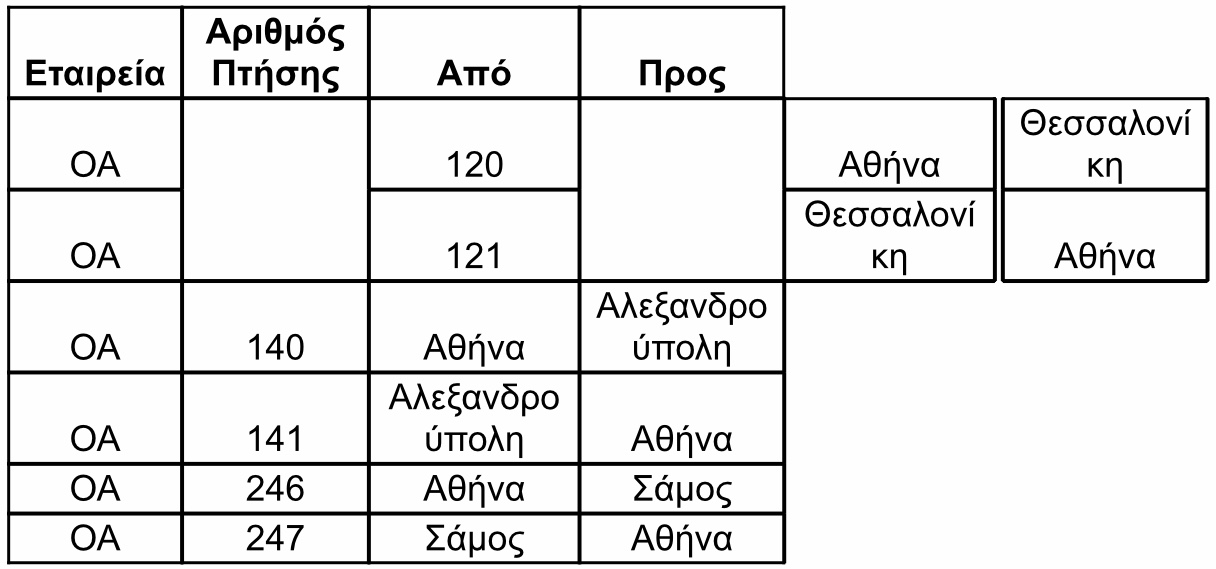 Ακυρώσεις και τροποποιήσεις πτήσεων της AEGEAN και της Olympic Air λόγω της στάσης εργασίας των Ελεγκτών Εναέριας Κυκλοφορίας και της ΟΣΥΠΑ