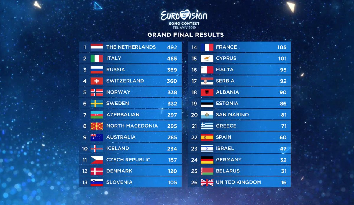 EUROVISION 2019